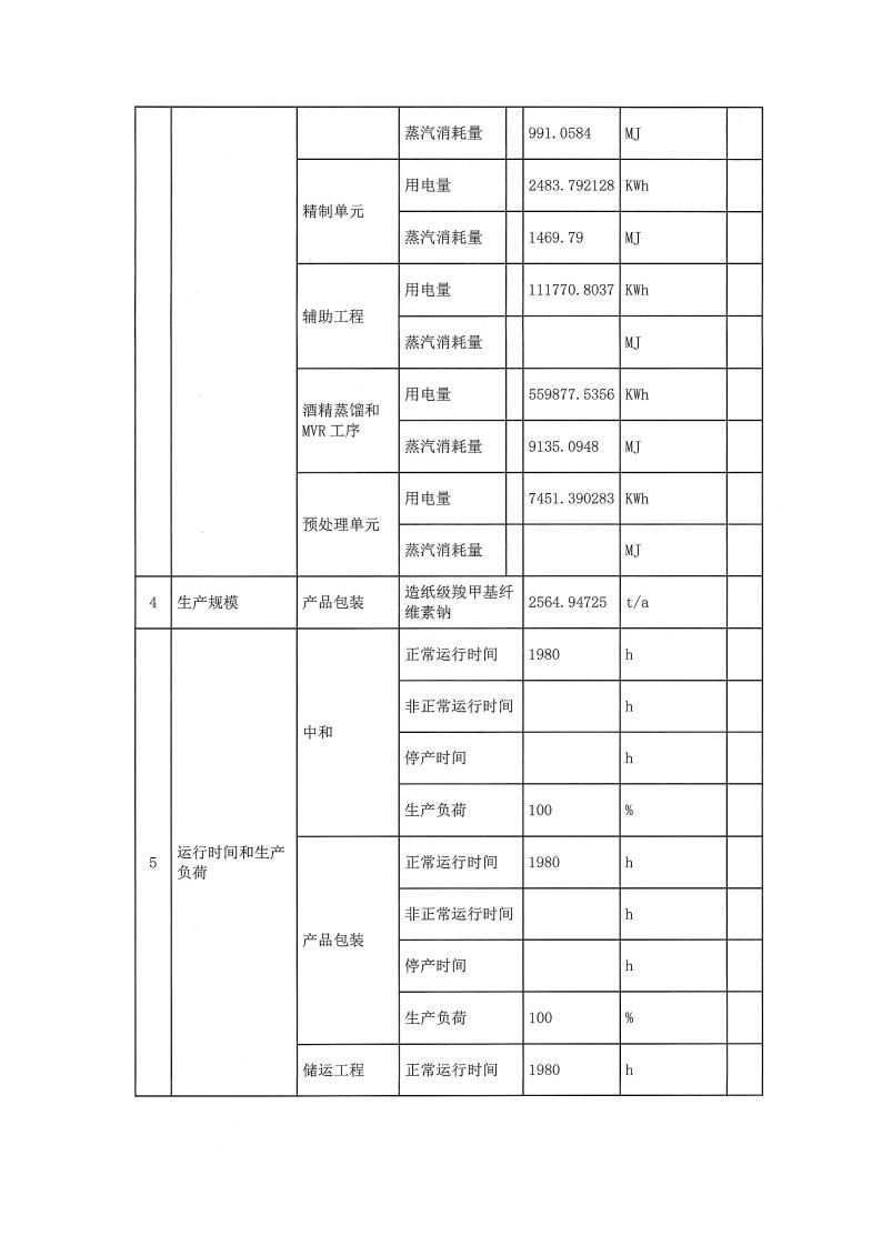 恒达亲水胶体泰州有限公司-2022年第一季度排污许可证(图4)
