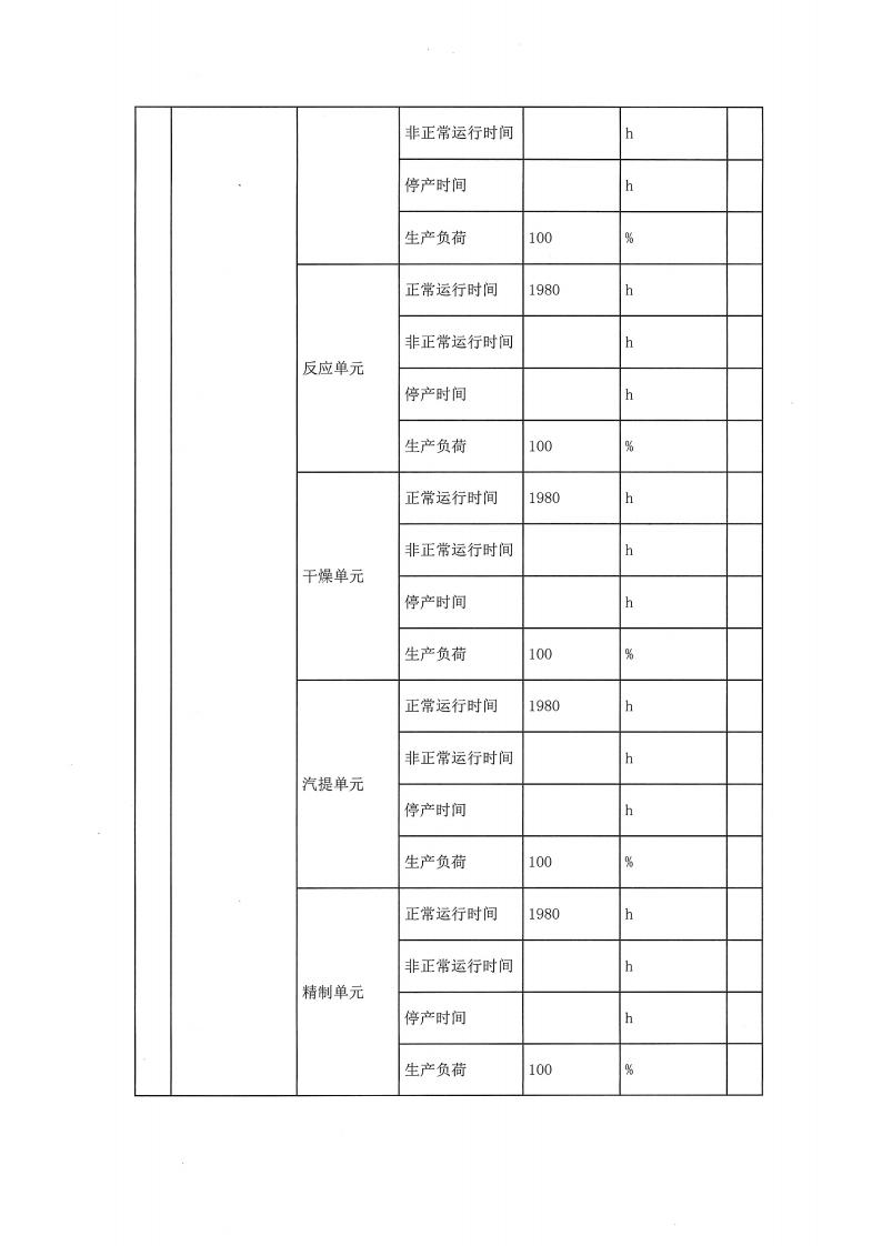 恒达亲水胶体泰州有限公司-2022年第一季度排污许可证(图5)