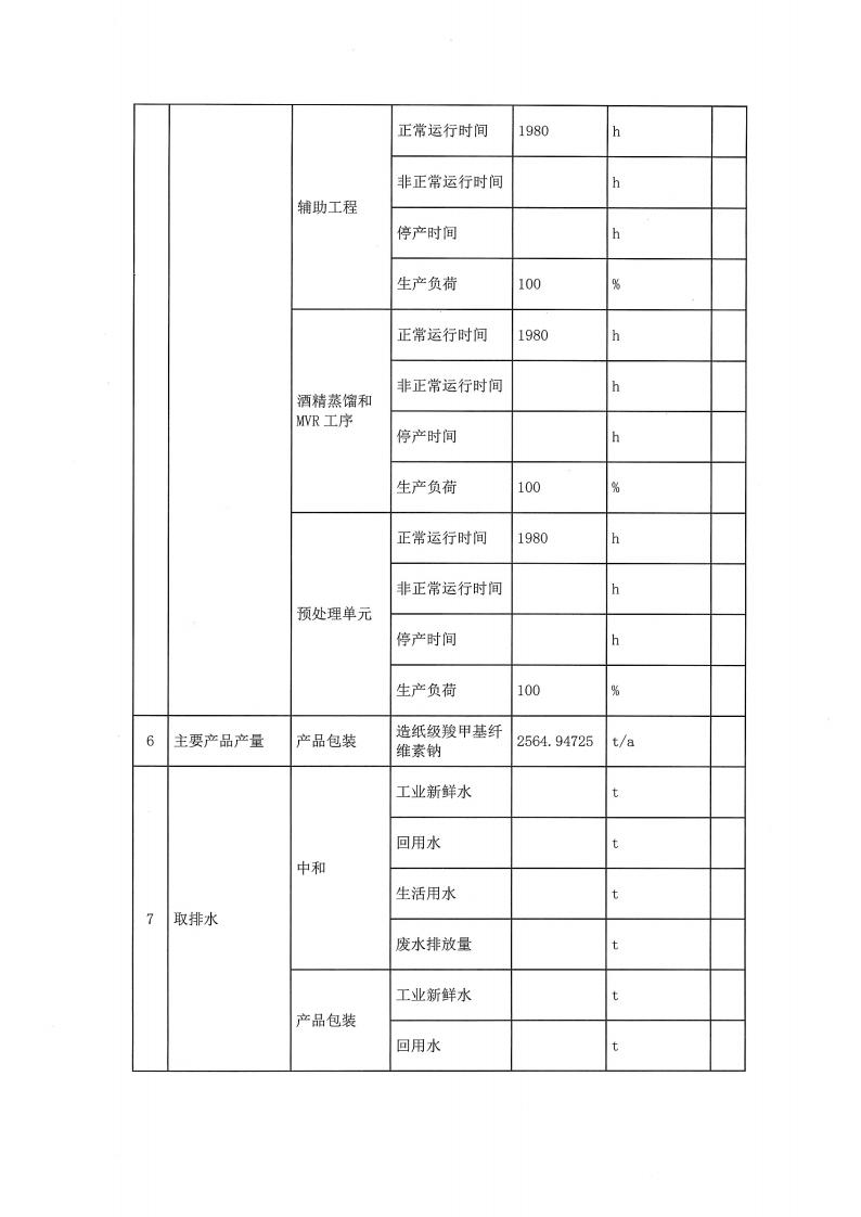 恒达亲水胶体泰州有限公司-2022年第一季度排污许可证(图6)