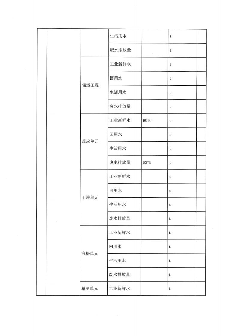 恒达亲水胶体泰州有限公司-2022年第一季度排污许可证(图7)