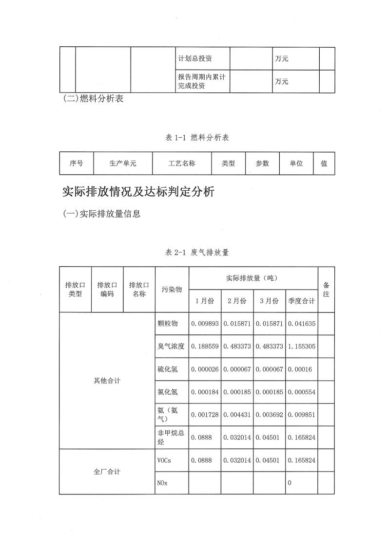 恒达亲水胶体泰州有限公司-2022年第一季度排污许可证(图9)