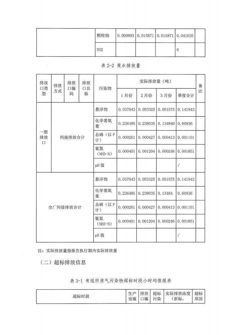 恒达亲水胶体泰州有限公司-2022年第一季度排污许可证(图10)