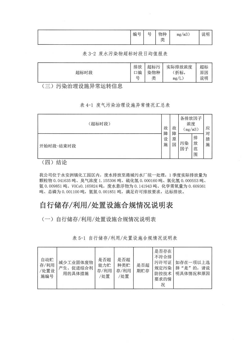 恒达亲水胶体泰州有限公司-2022年第一季度排污许可证(图11)