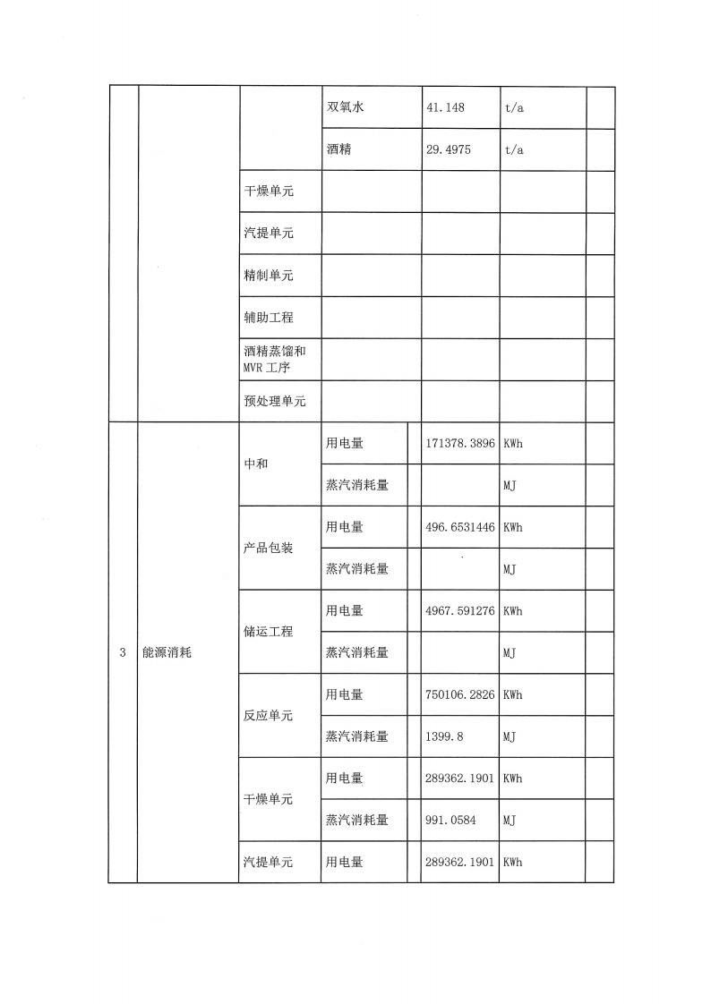 恒达亲水胶体泰州有限公司-2022年第一季度排污许可证(图3)
