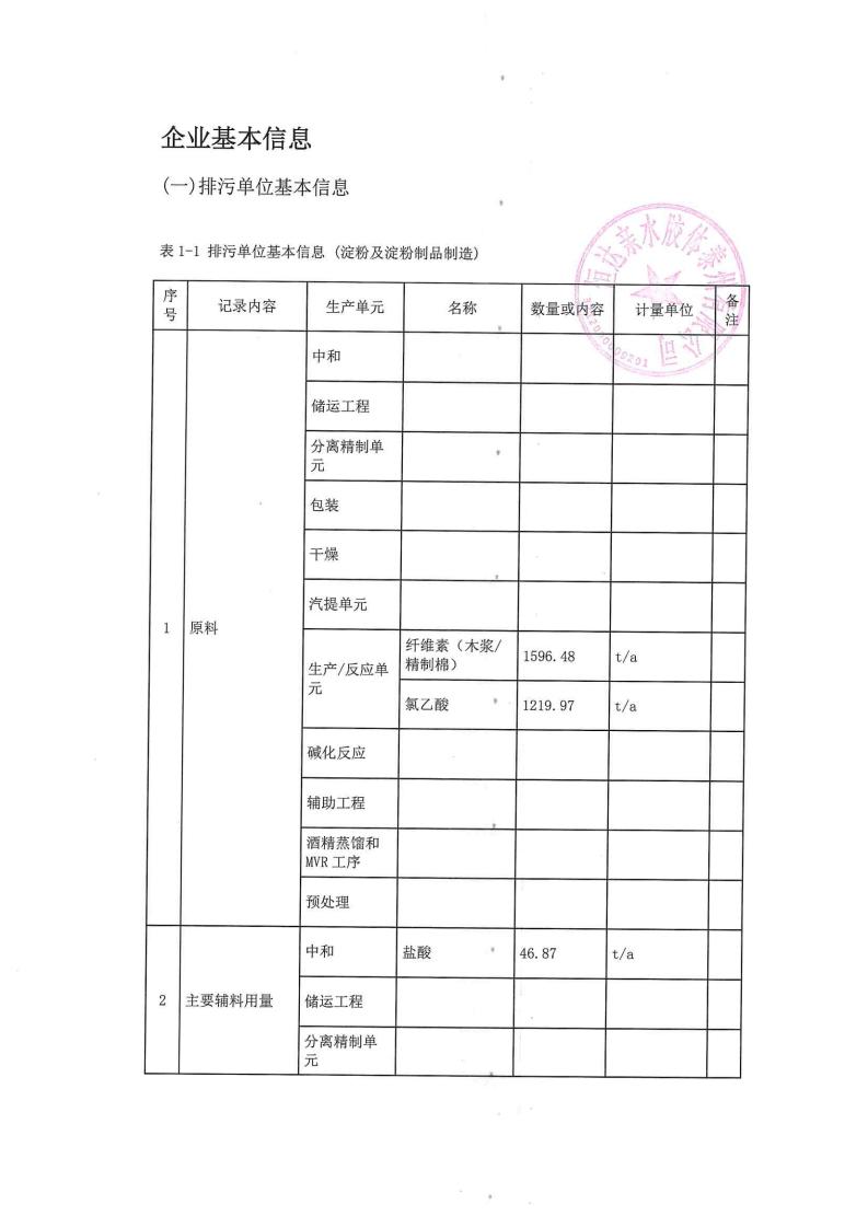 恒达亲水胶体泰州有限公司-2022年第二季度排污许可证执行报告(图3)