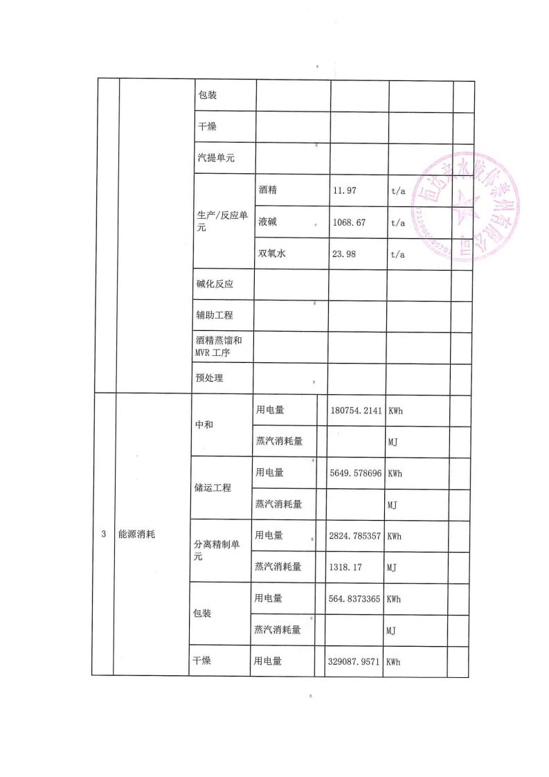 恒达亲水胶体泰州有限公司-2022年第二季度排污许可证执行报告(图4)