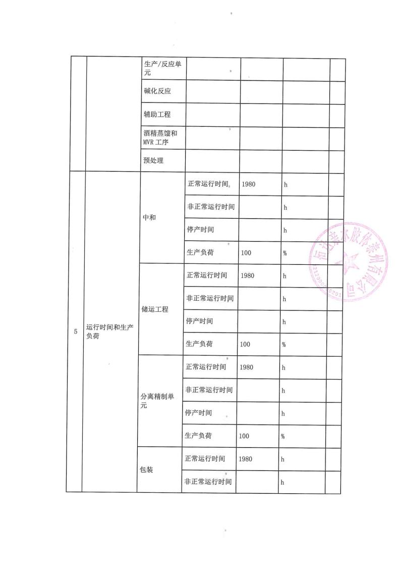 恒达亲水胶体泰州有限公司-2022年第二季度排污许可证执行报告(图6)