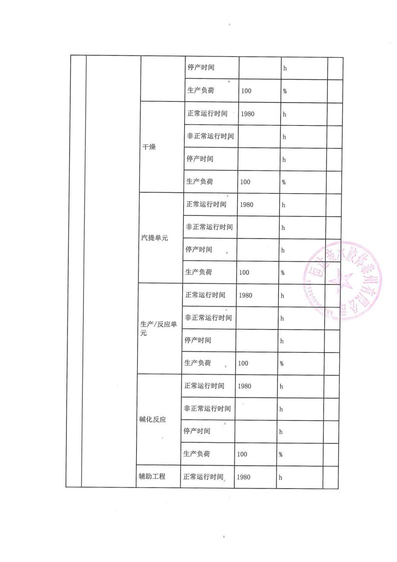 恒达亲水胶体泰州有限公司-2022年第二季度排污许可证执行报告(图7)