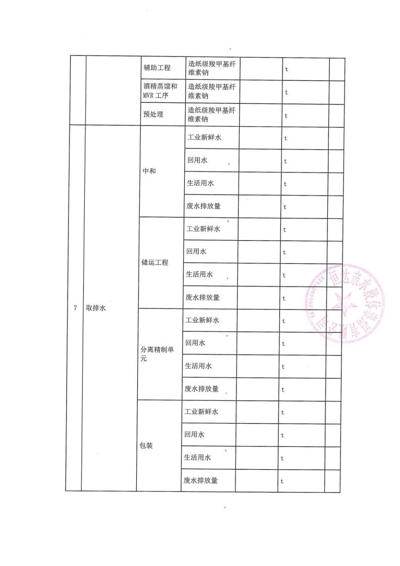 恒达亲水胶体泰州有限公司-2022年第二季度排污许可证执行报告(图9)