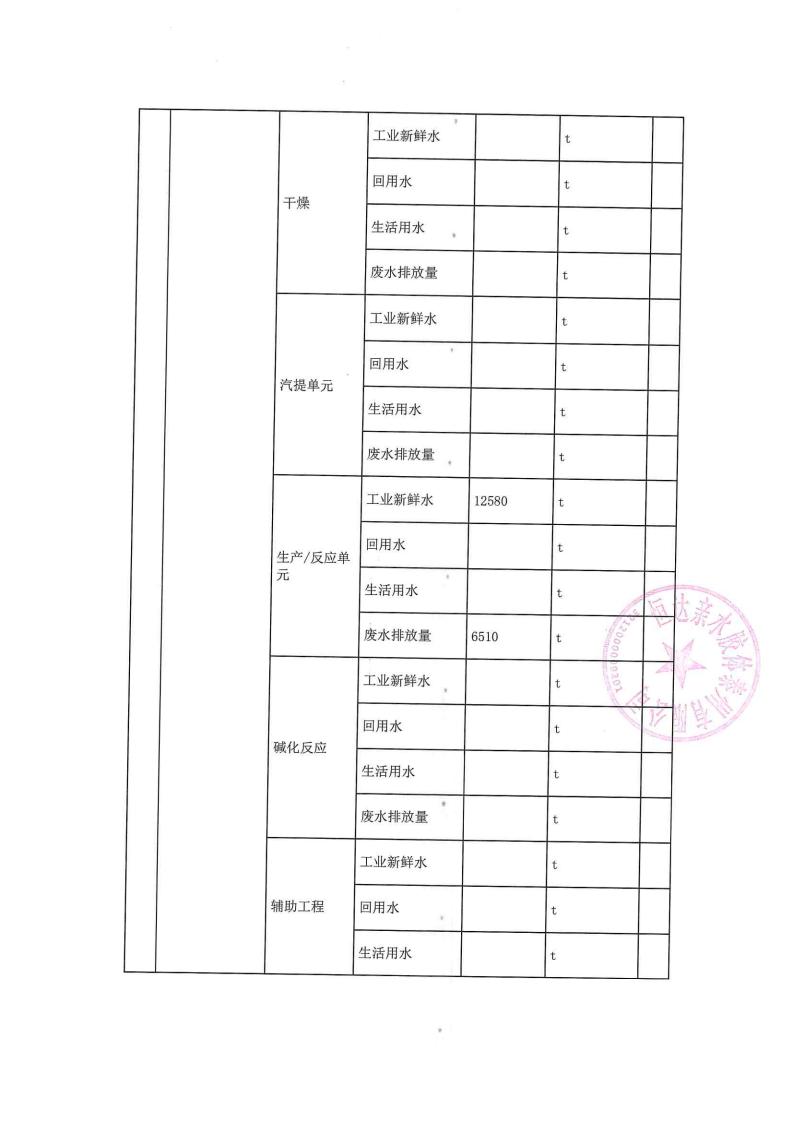 恒达亲水胶体泰州有限公司-2022年第二季度排污许可证执行报告(图10)