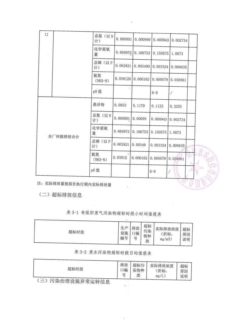 恒达亲水胶体泰州有限公司-2022年第二季度排污许可证执行报告(图13)