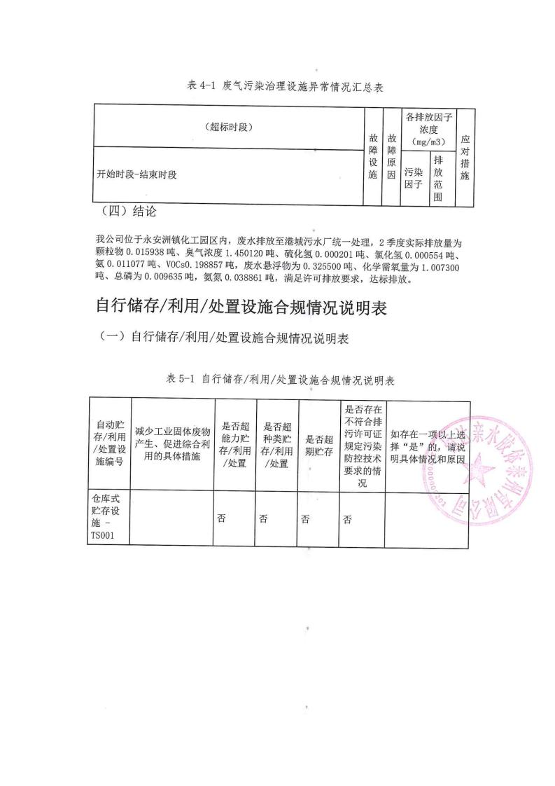 恒达亲水胶体泰州有限公司-2022年第二季度排污许可证执行报告(图14)
