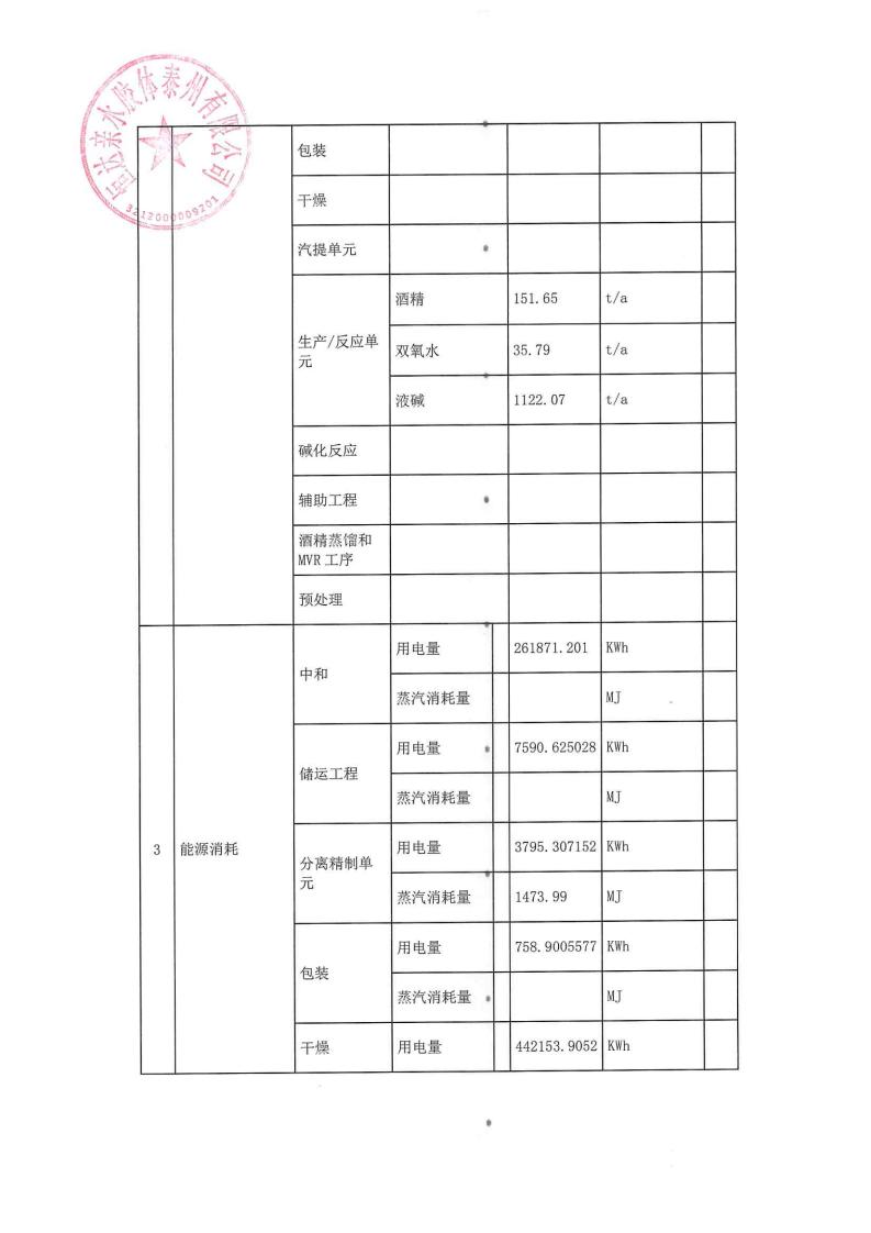 恒达亲水胶体泰州有限公司-2022年第三季度排污许可证执行报告(图4)