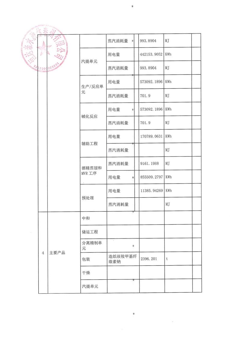 恒达亲水胶体泰州有限公司-2022年第三季度排污许可证执行报告(图5)