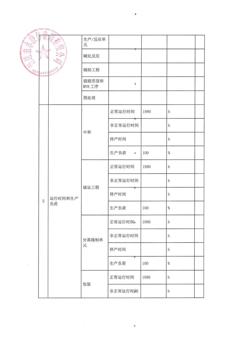 恒达亲水胶体泰州有限公司-2022年第三季度排污许可证执行报告(图6)