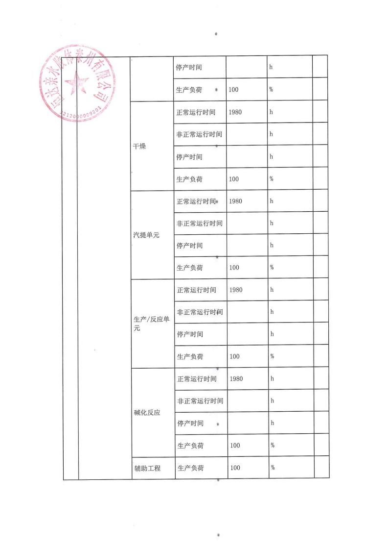 恒达亲水胶体泰州有限公司-2022年第三季度排污许可证执行报告(图7)