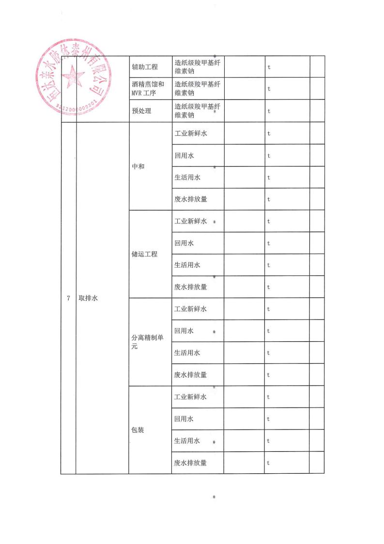 恒达亲水胶体泰州有限公司-2022年第三季度排污许可证执行报告(图9)