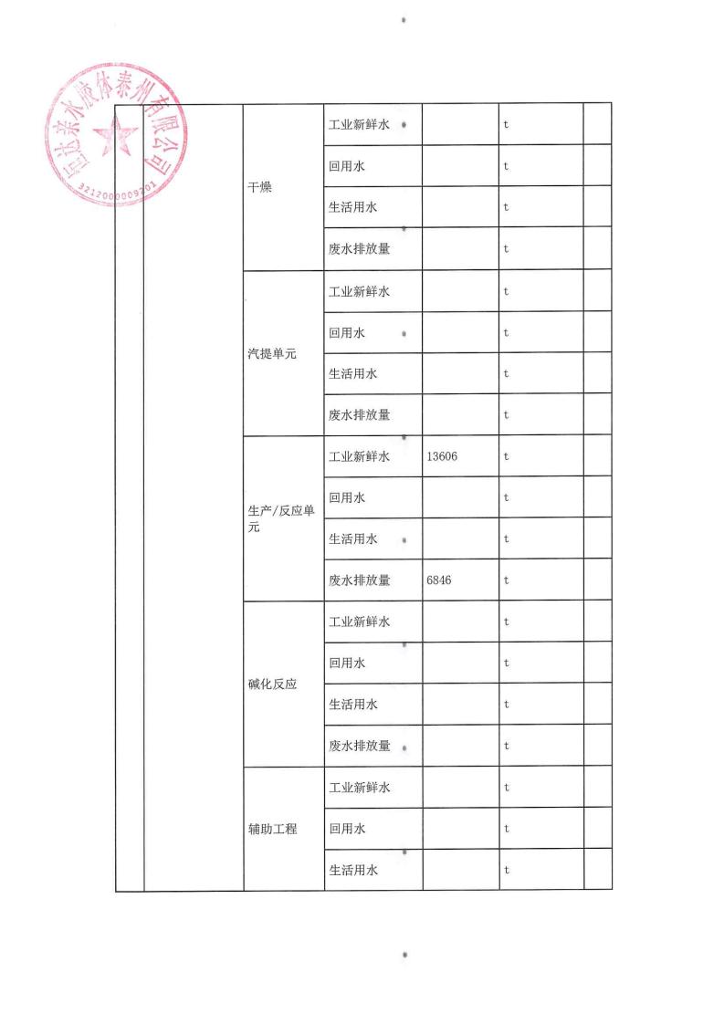 恒达亲水胶体泰州有限公司-2022年第三季度排污许可证执行报告(图10)