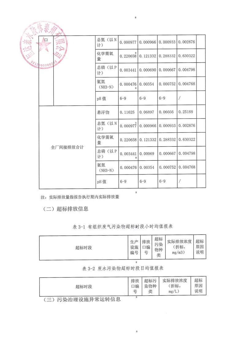 恒达亲水胶体泰州有限公司-2022年第三季度排污许可证执行报告(图13)