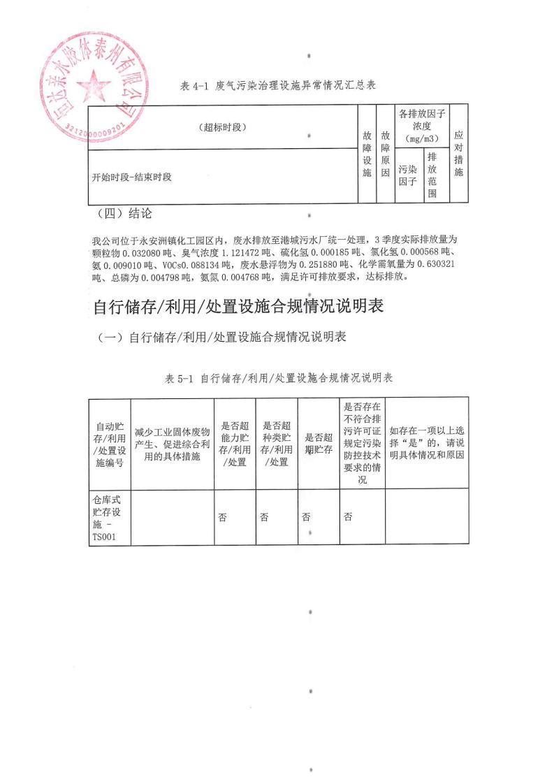 恒达亲水胶体泰州有限公司-2022年第三季度排污许可证执行报告(图14)