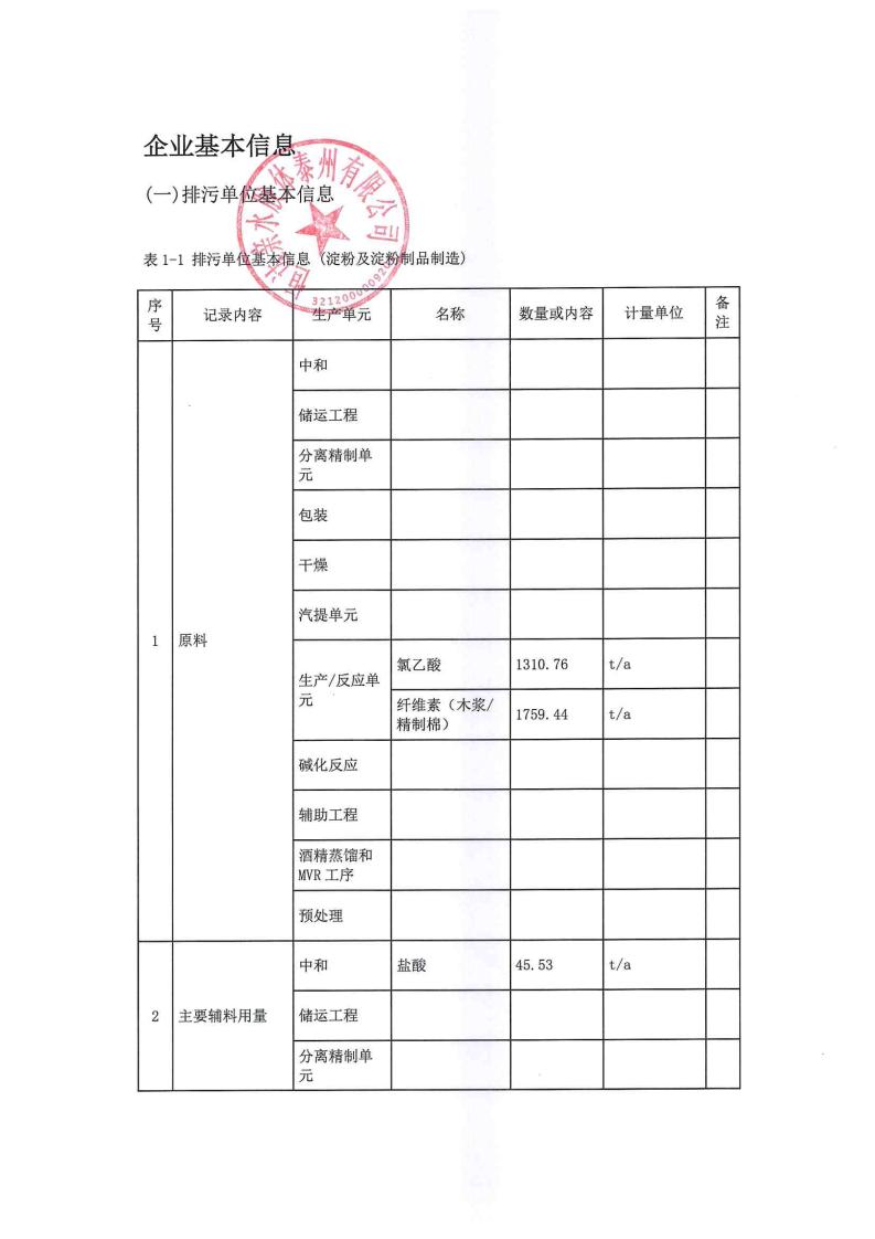 恒达亲水胶体泰州有限公司-2022年第四季度排污许可证执行报告(图3)
