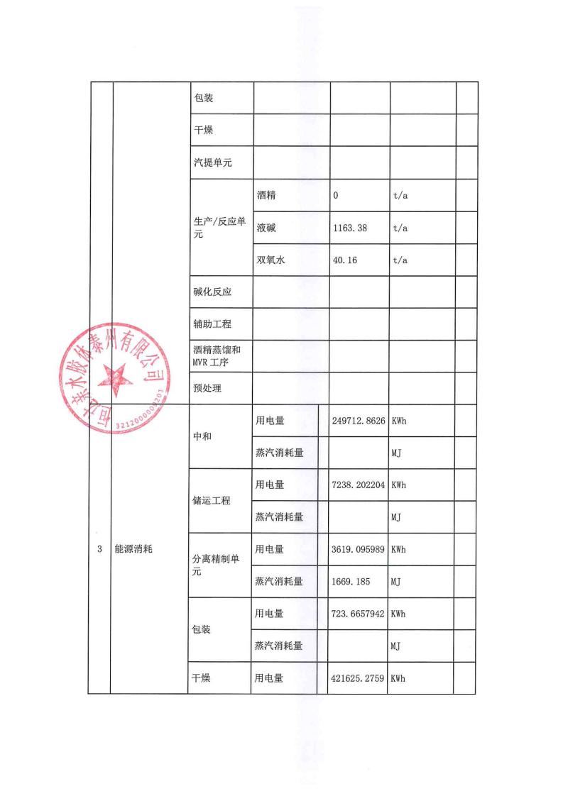 恒达亲水胶体泰州有限公司-2022年第四季度排污许可证执行报告(图4)