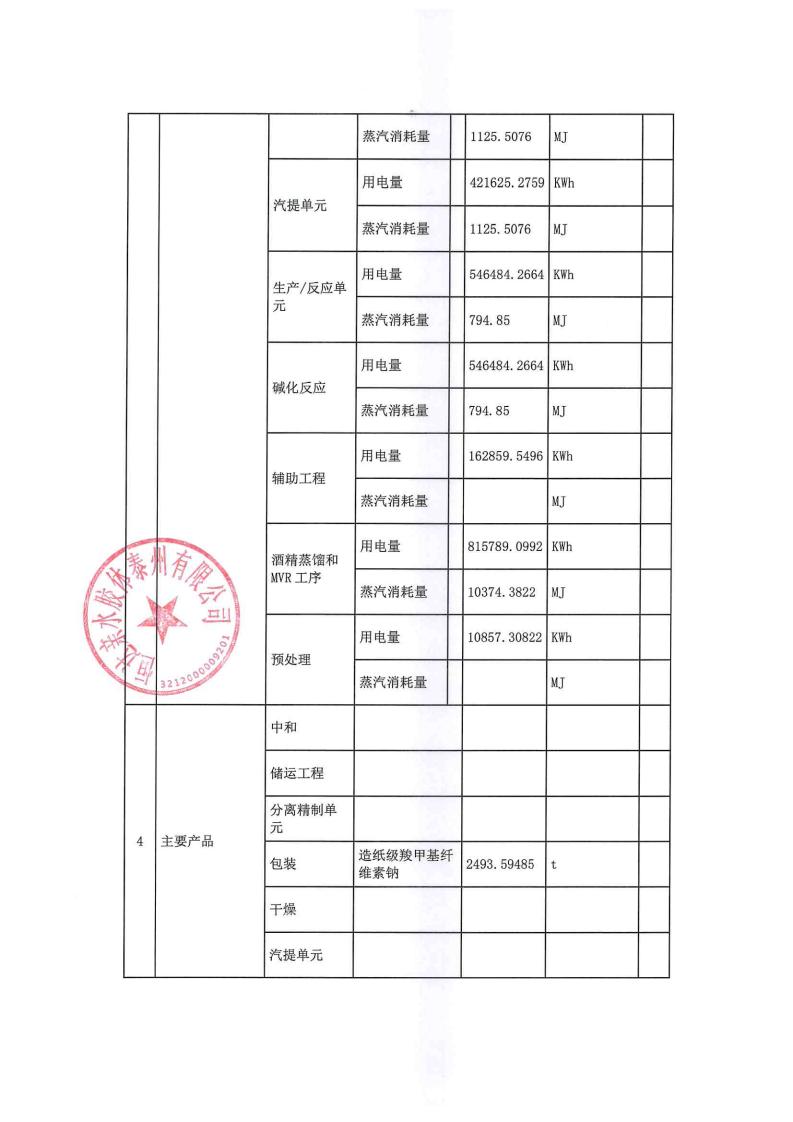 恒达亲水胶体泰州有限公司-2022年第四季度排污许可证执行报告(图5)