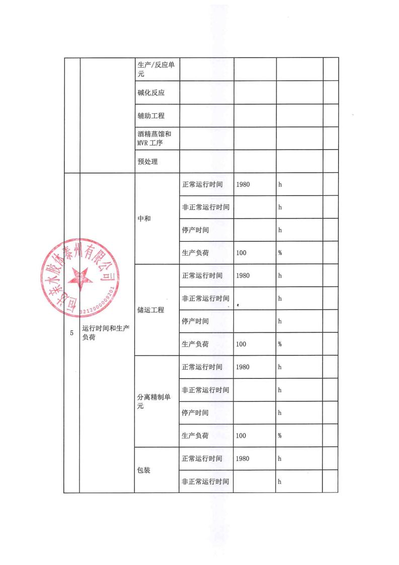 恒达亲水胶体泰州有限公司-2022年第四季度排污许可证执行报告(图6)