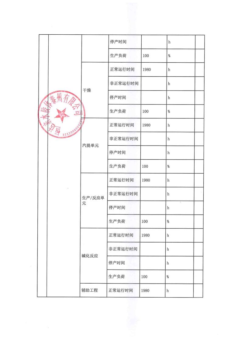恒达亲水胶体泰州有限公司-2022年第四季度排污许可证执行报告(图7)