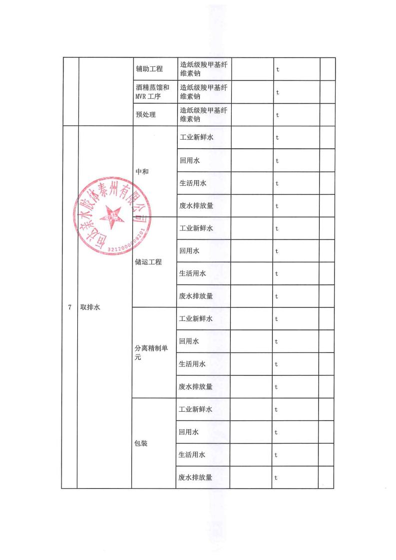 恒达亲水胶体泰州有限公司-2022年第四季度排污许可证执行报告(图9)