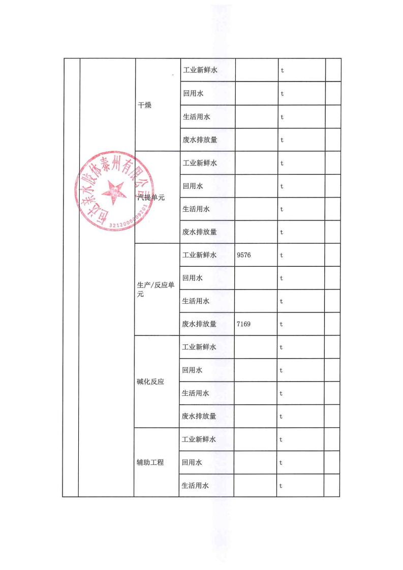 恒达亲水胶体泰州有限公司-2022年第四季度排污许可证执行报告(图10)