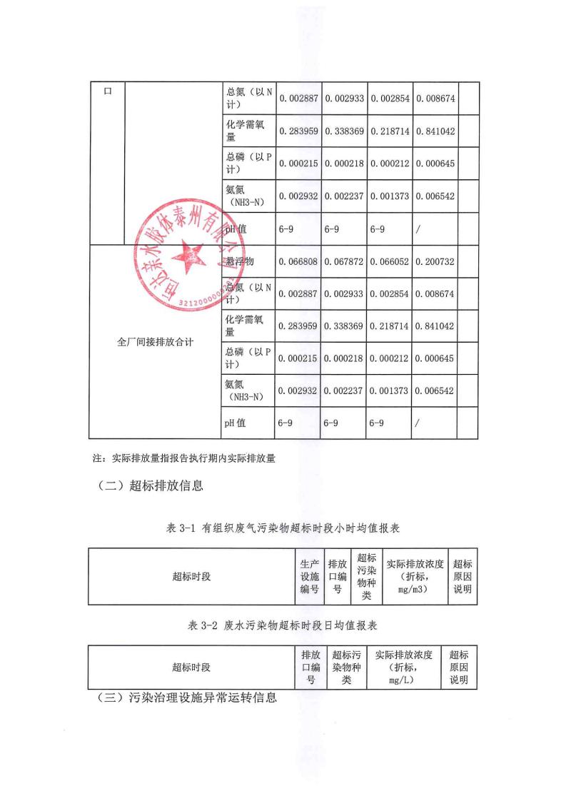 恒达亲水胶体泰州有限公司-2022年第四季度排污许可证执行报告(图13)