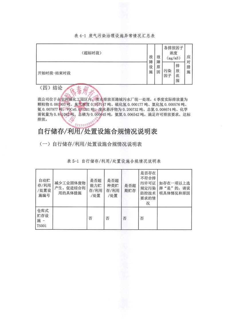 恒达亲水胶体泰州有限公司-2022年第四季度排污许可证执行报告(图14)
