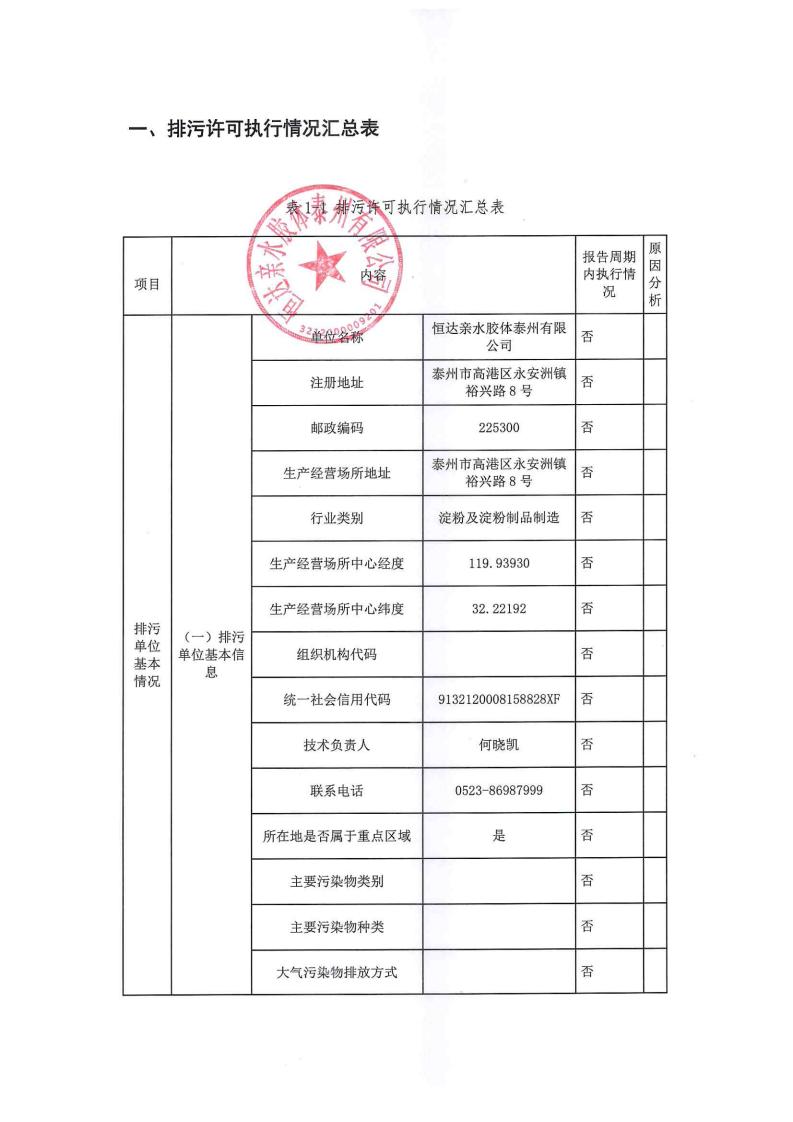 恒达亲水胶体泰州有限公司-2022年年度排污许可证执行报告(图3)