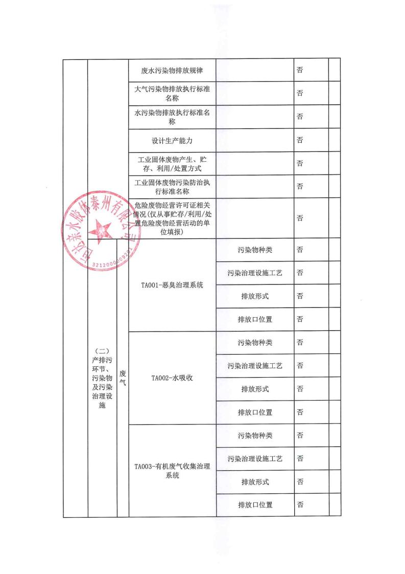 恒达亲水胶体泰州有限公司-2022年年度排污许可证执行报告(图4)