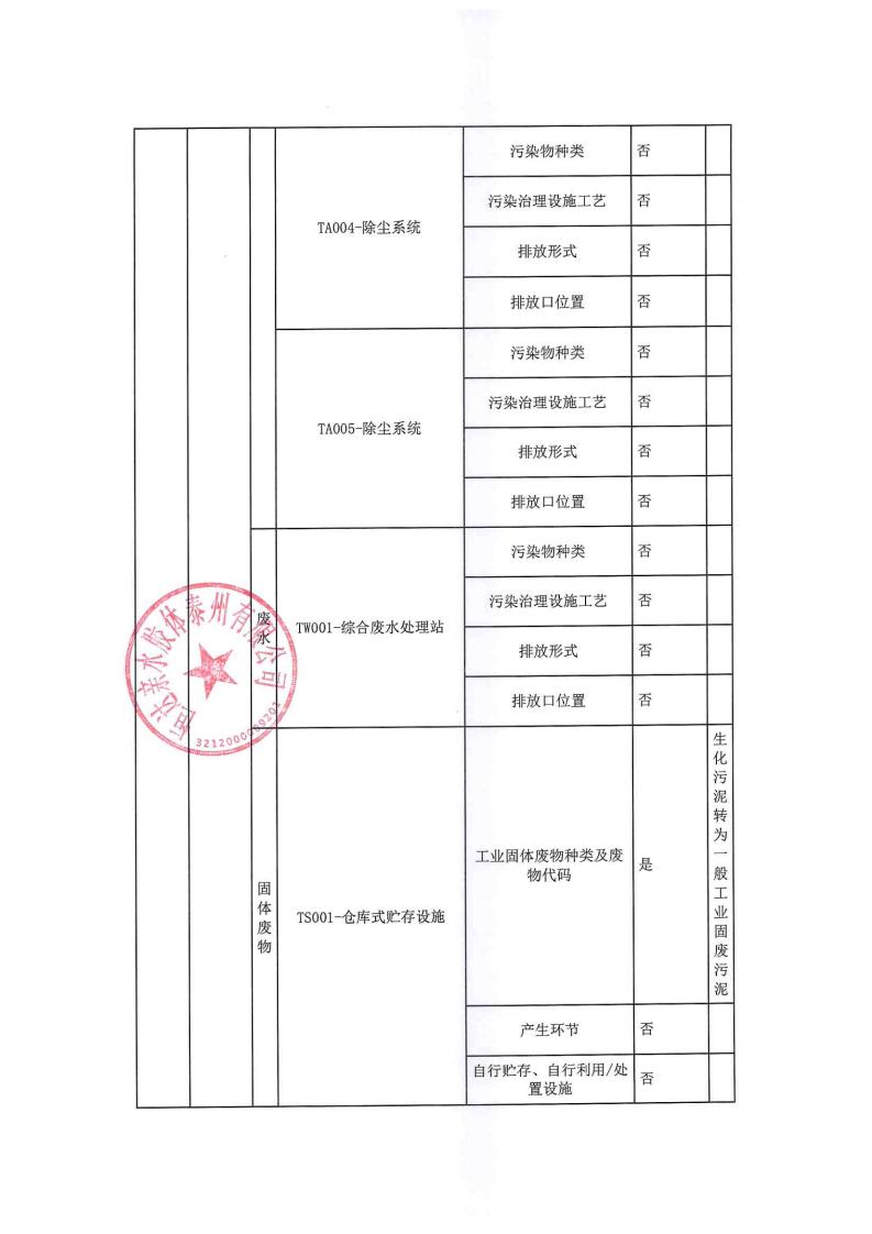恒达亲水胶体泰州有限公司-2022年年度排污许可证执行报告(图5)