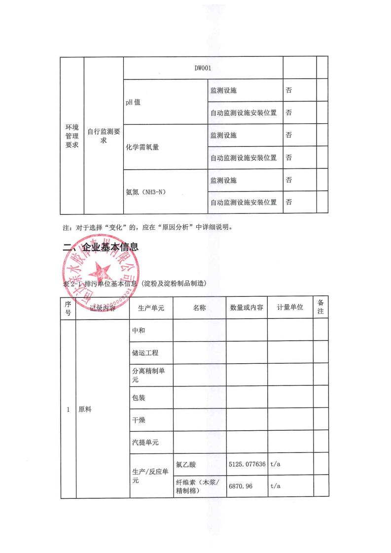 恒达亲水胶体泰州有限公司-2022年年度排污许可证执行报告(图6)