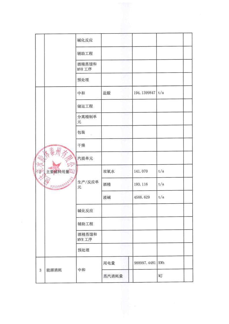 恒达亲水胶体泰州有限公司-2022年年度排污许可证执行报告(图7)
