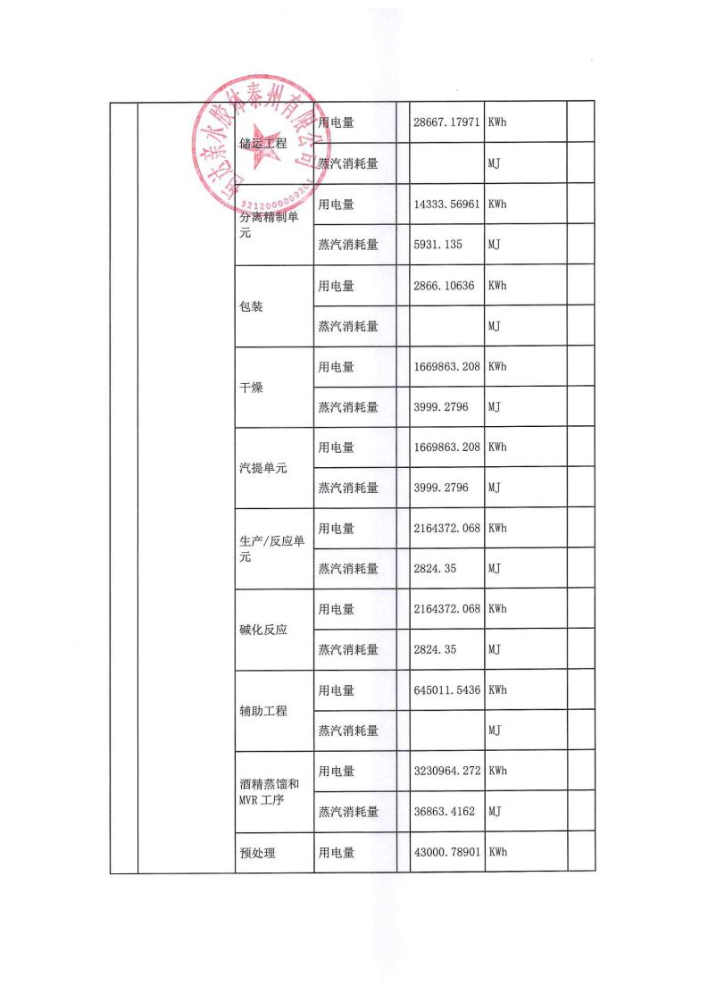 恒达亲水胶体泰州有限公司-2022年年度排污许可证执行报告(图8)