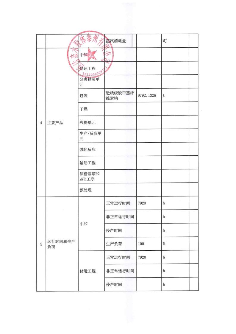 恒达亲水胶体泰州有限公司-2022年年度排污许可证执行报告(图9)