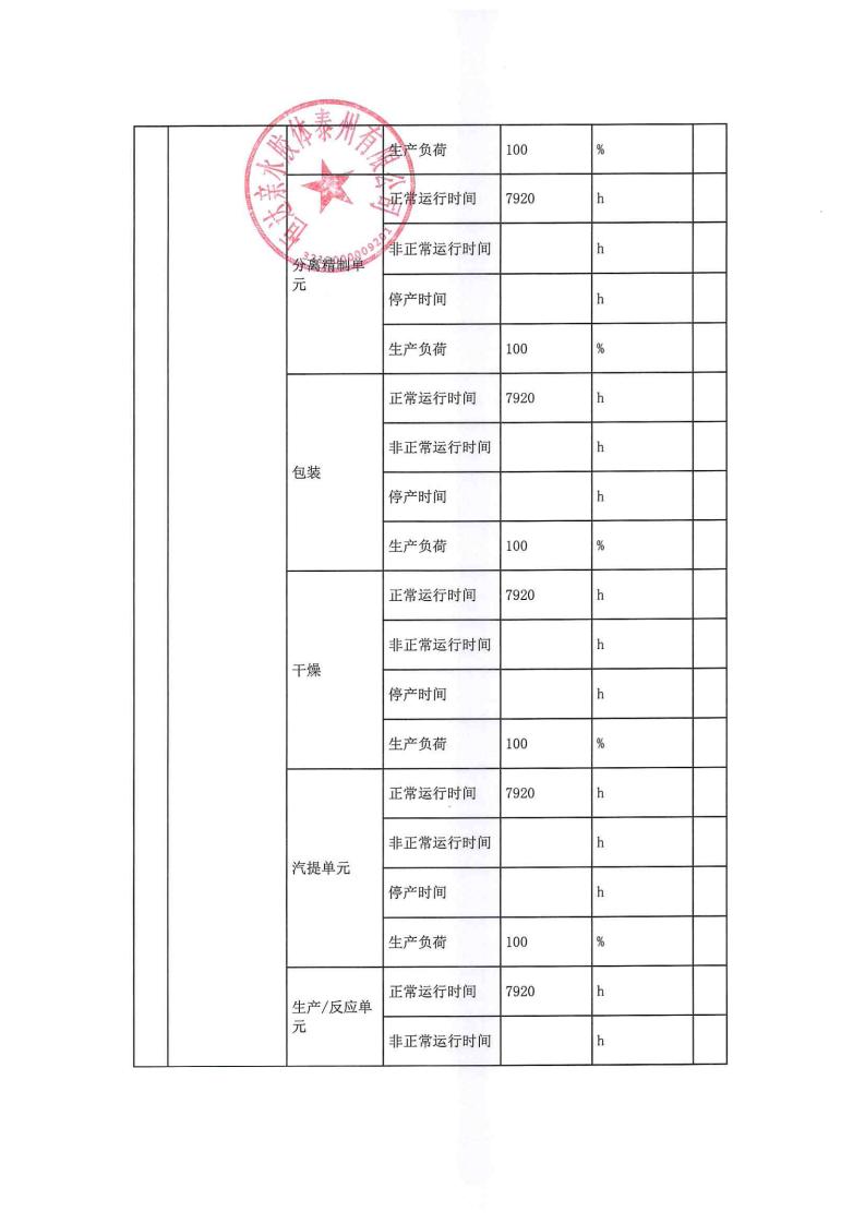 恒达亲水胶体泰州有限公司-2022年年度排污许可证执行报告(图10)