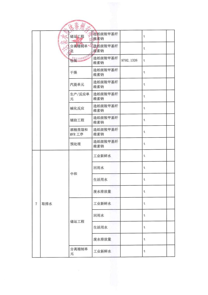 恒达亲水胶体泰州有限公司-2022年年度排污许可证执行报告(图12)