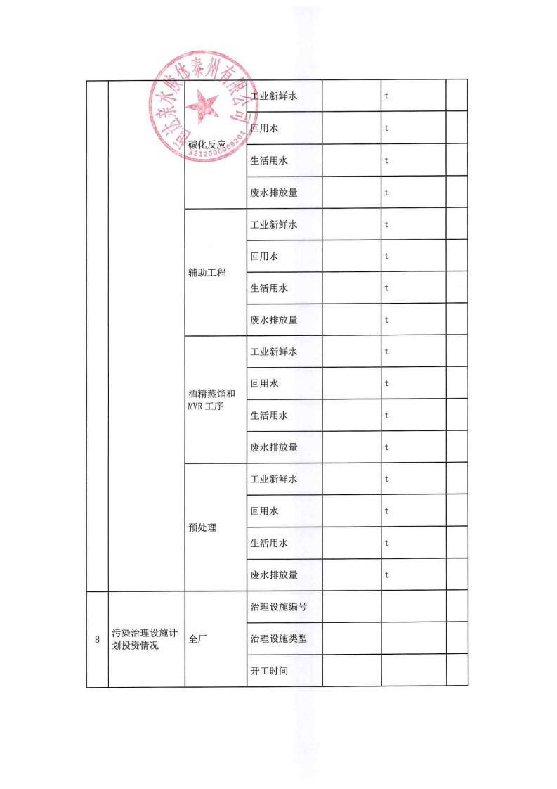 恒达亲水胶体泰州有限公司-2022年年度排污许可证执行报告(图14)