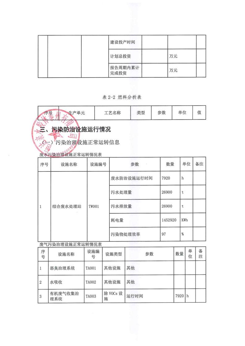 恒达亲水胶体泰州有限公司-2022年年度排污许可证执行报告(图15)
