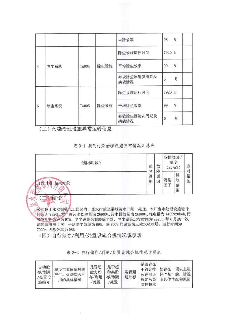 恒达亲水胶体泰州有限公司-2022年年度排污许可证执行报告(图16)