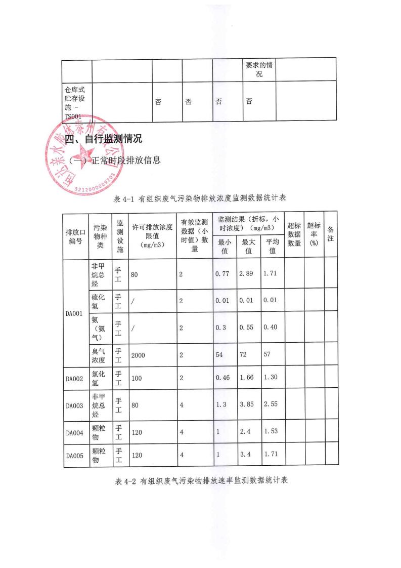 恒达亲水胶体泰州有限公司-2022年年度排污许可证执行报告(图17)
