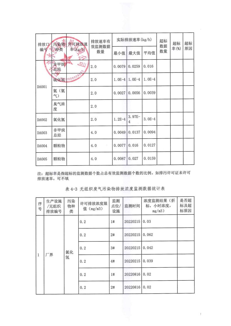 恒达亲水胶体泰州有限公司-2022年年度排污许可证执行报告(图18)