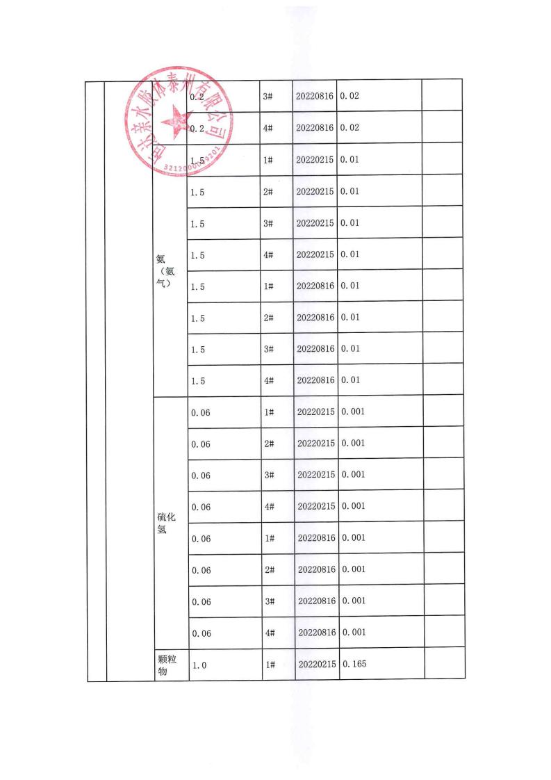 恒达亲水胶体泰州有限公司-2022年年度排污许可证执行报告(图19)
