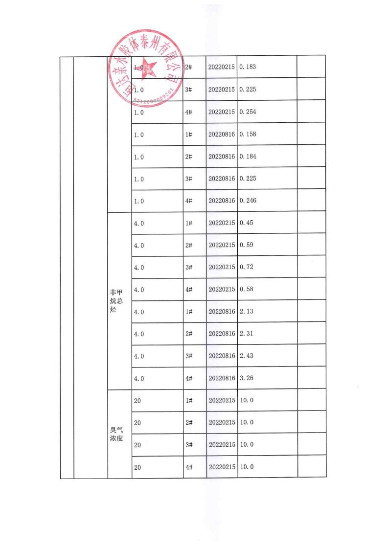 恒达亲水胶体泰州有限公司-2022年年度排污许可证执行报告(图20)