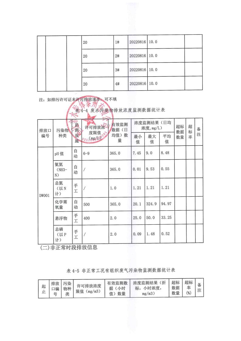 恒达亲水胶体泰州有限公司-2022年年度排污许可证执行报告(图21)